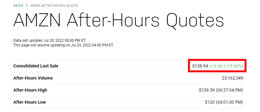 亚马逊二季度营收1212亿美元 盘后大涨13%