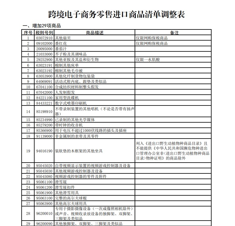 商务部：相关部门正进一步优化调整跨境电商零售进口商品清单