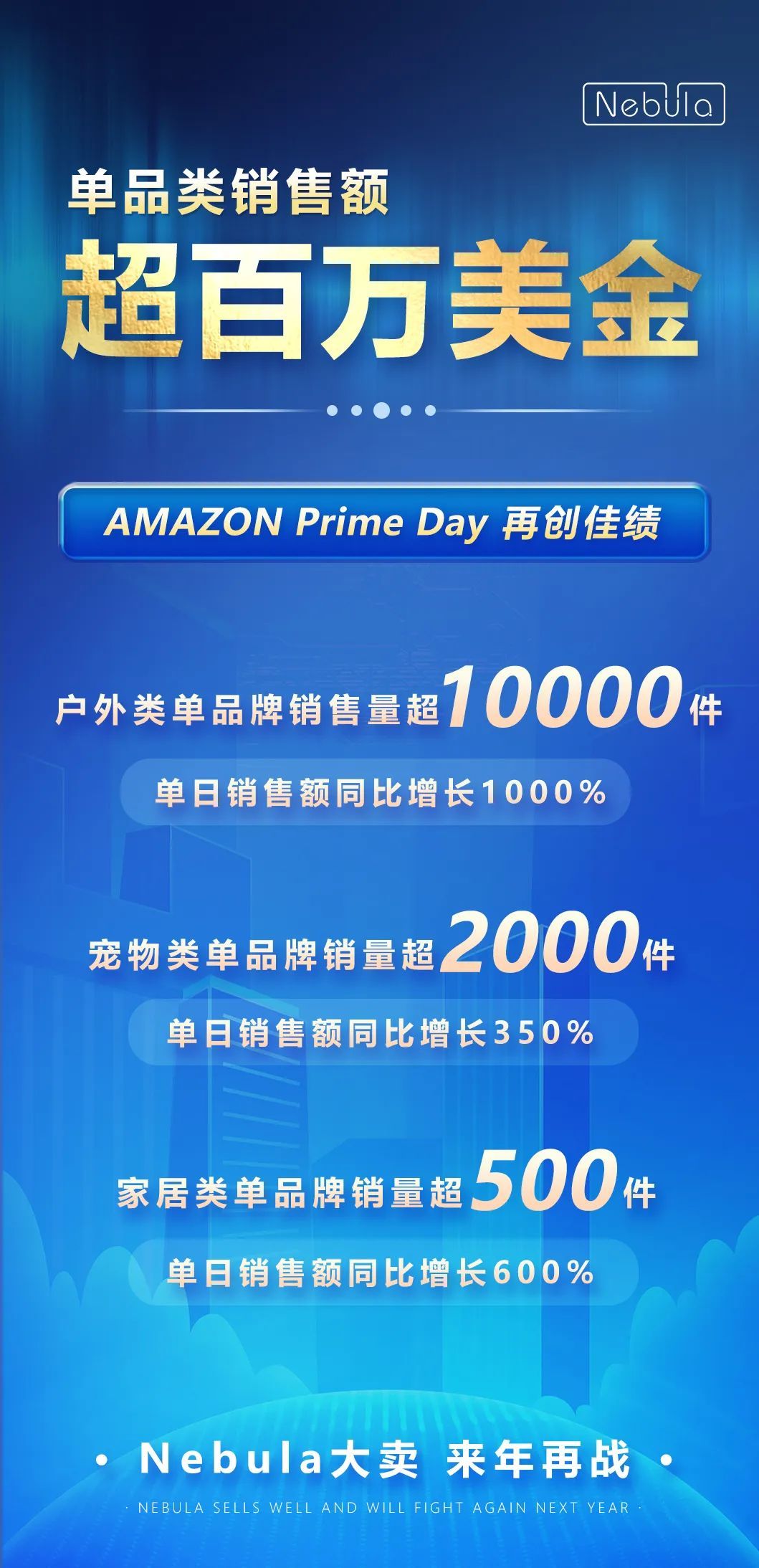 亚马逊品牌收购集团Nebula Brands完成B+轮融资