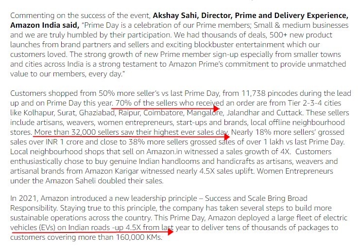 亚马逊印度站Prime Day收官,总订单量同比增长50%