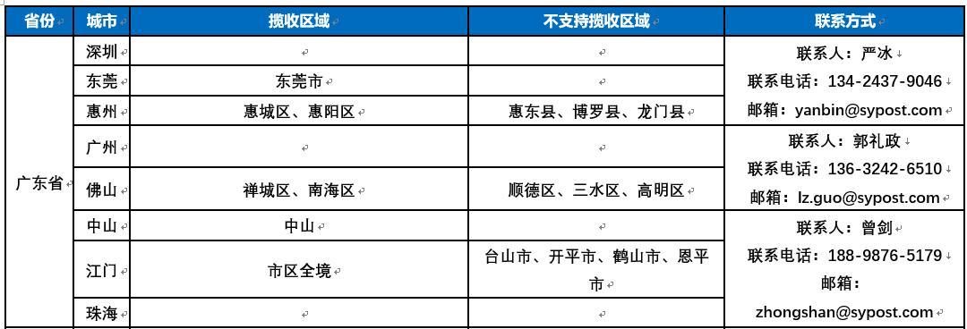 敦煌网上线全球标准专线（普+电+特）-XDH渠道