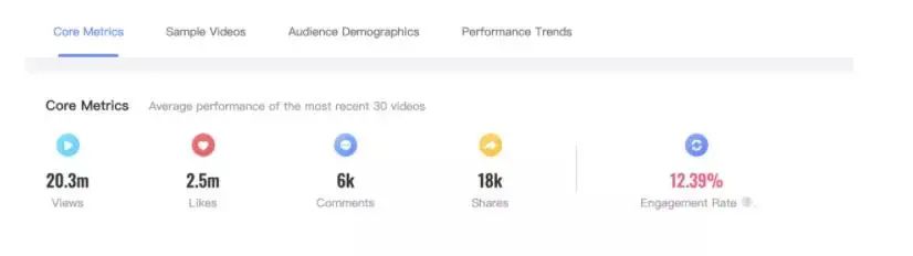 TikTok教程丨创作者市场的作用