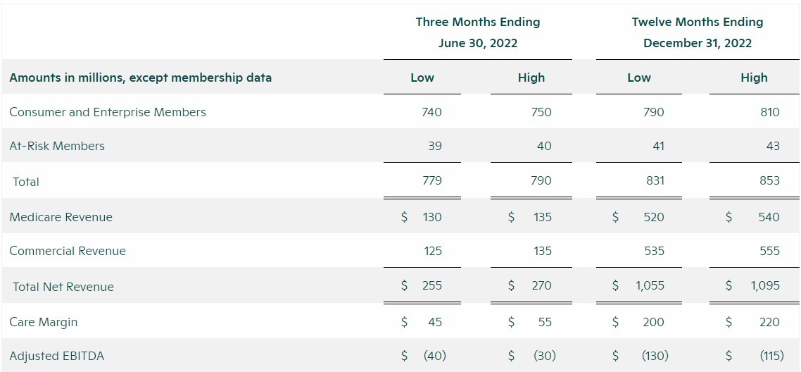 亚马逊将以近39亿美元收购初级保健供应商One Medical