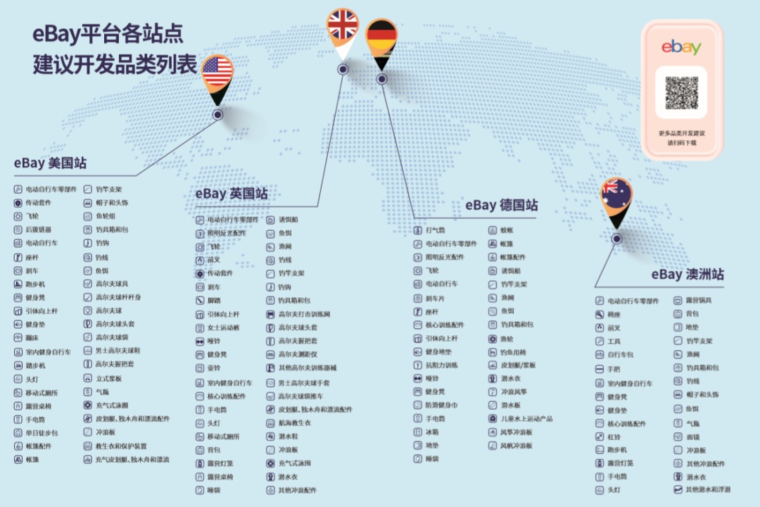 eBay发布《运动户外品类出海指南》 帮助中国卖家出海