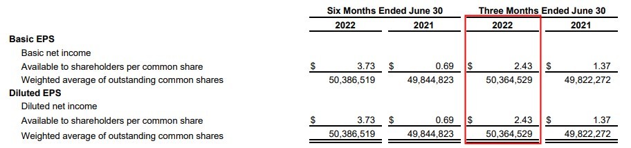 美客多MercadoLibre今年二季度净收入26亿美元 高于预期