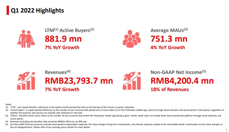 拼多多将在9月上线跨境电商平台 首站美国