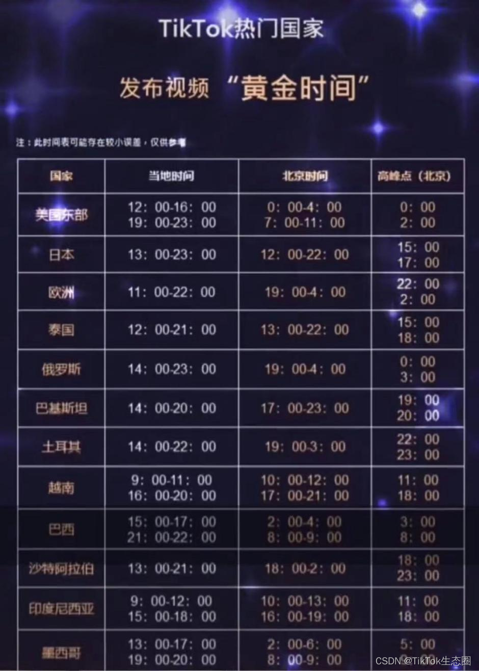 TikTok快速起号技巧（上篇）