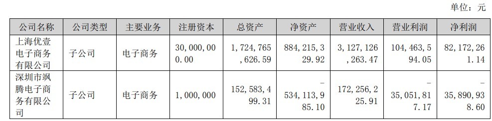 *ST跨境2022年上半年营收33.94亿元