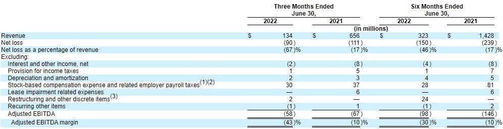 Wish宣布推出全新Logo 开展多渠道推广活动