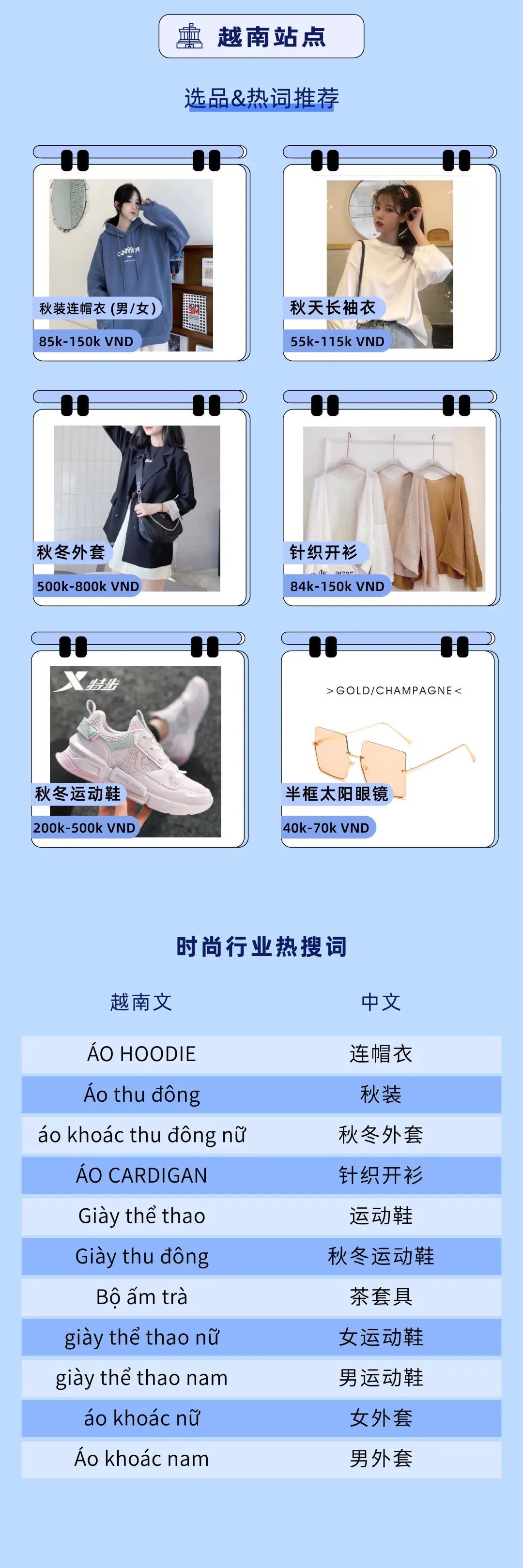 Lazada发布9.9大促越南站点热销商品趋势