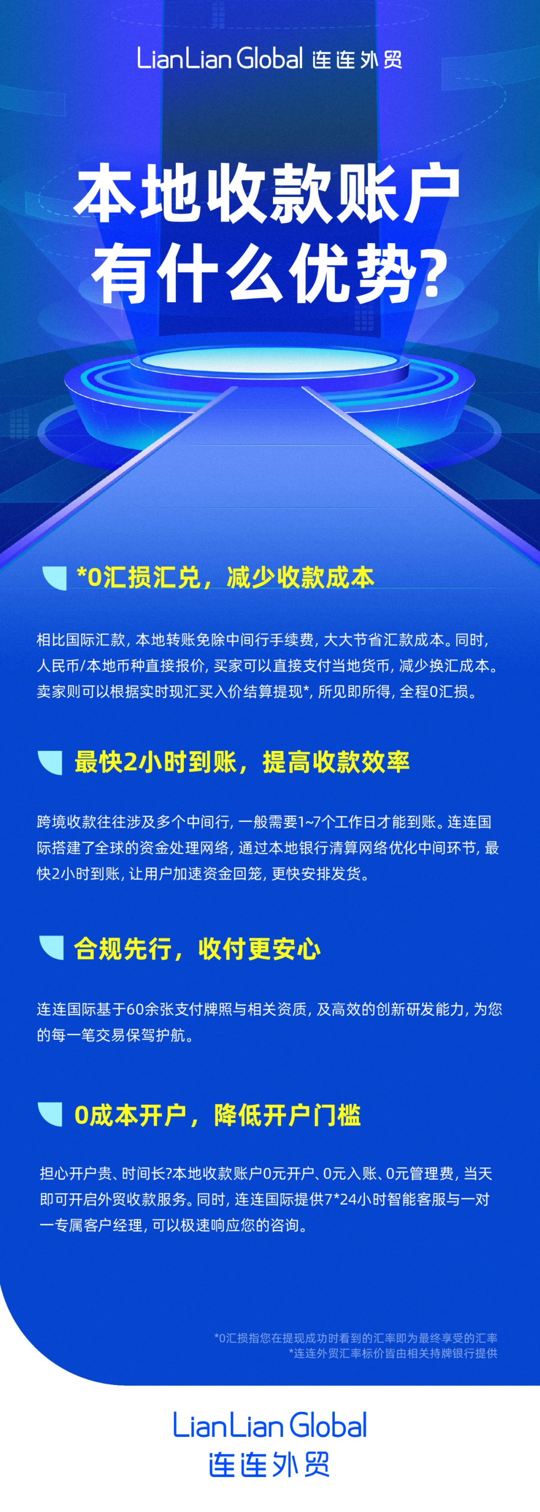 连连外贸支付上线澳大利亚本地收款账户