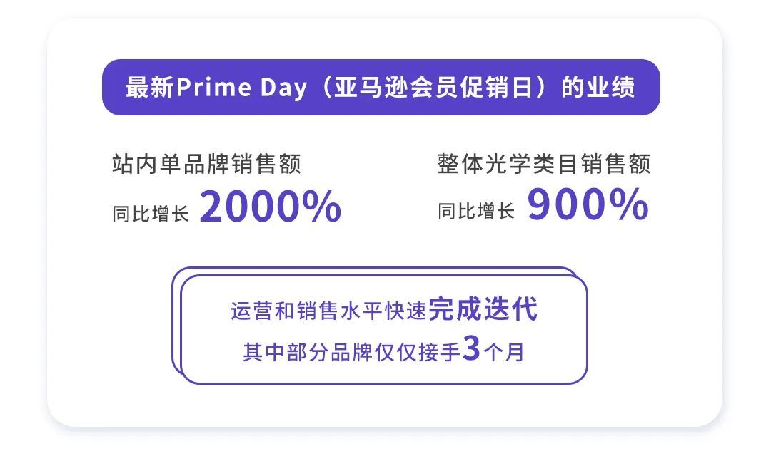 Prime Day期间Nebula Brands亚马逊站内单品牌销售额同比增长2000%
