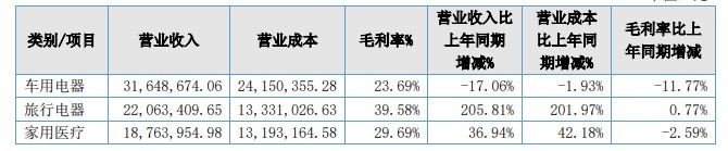 多家跨境电商大卖公布2022年上半年业绩报告