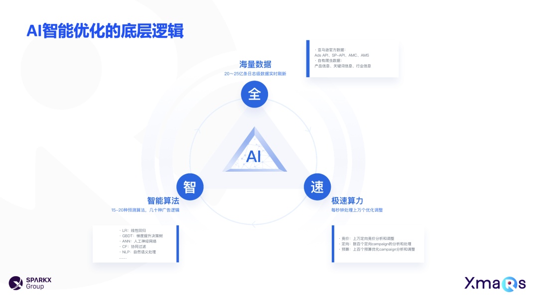亚马逊智能广告投放平台Xmars全新升级