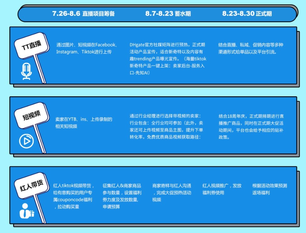 敦煌网18周年庆大促将于8月16日启动预热