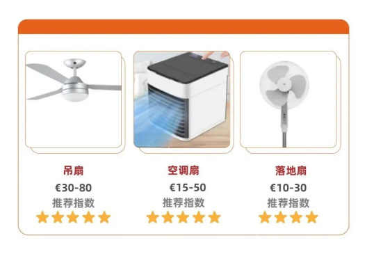 速卖通8月欧洲市场洞察：宠物降暑冰垫需求增速超200%