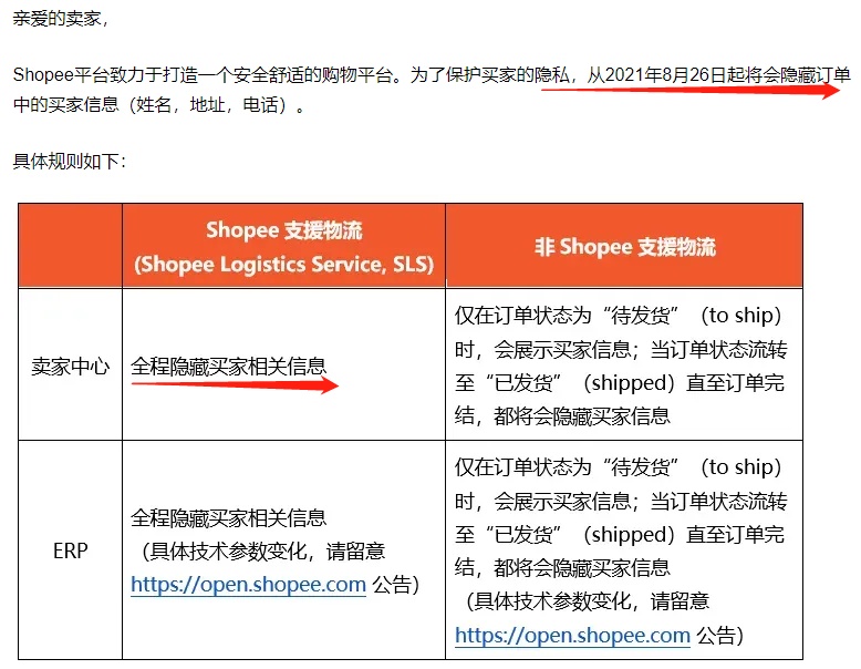 Shopee更新买家数据保护政策