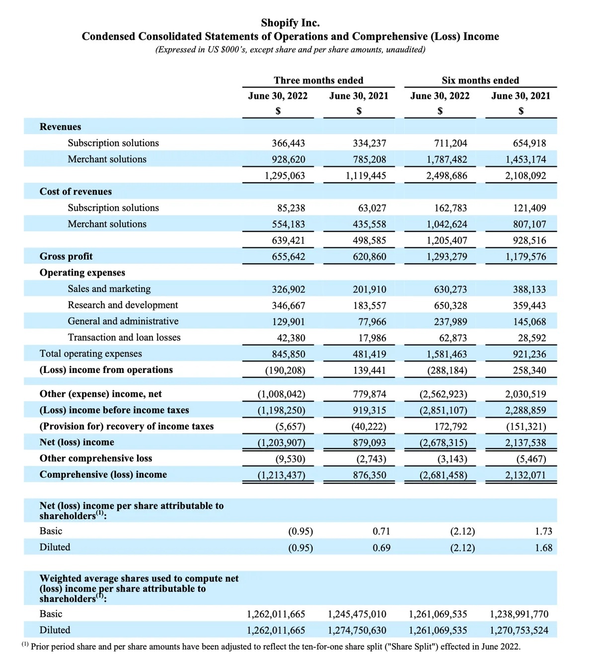 Shopify与法国物流商Urb-it合作完成最后一英里物品交付