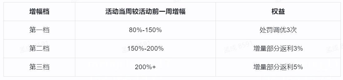 敦煌网发布8月大促激励政策 打造“标杆卖家”