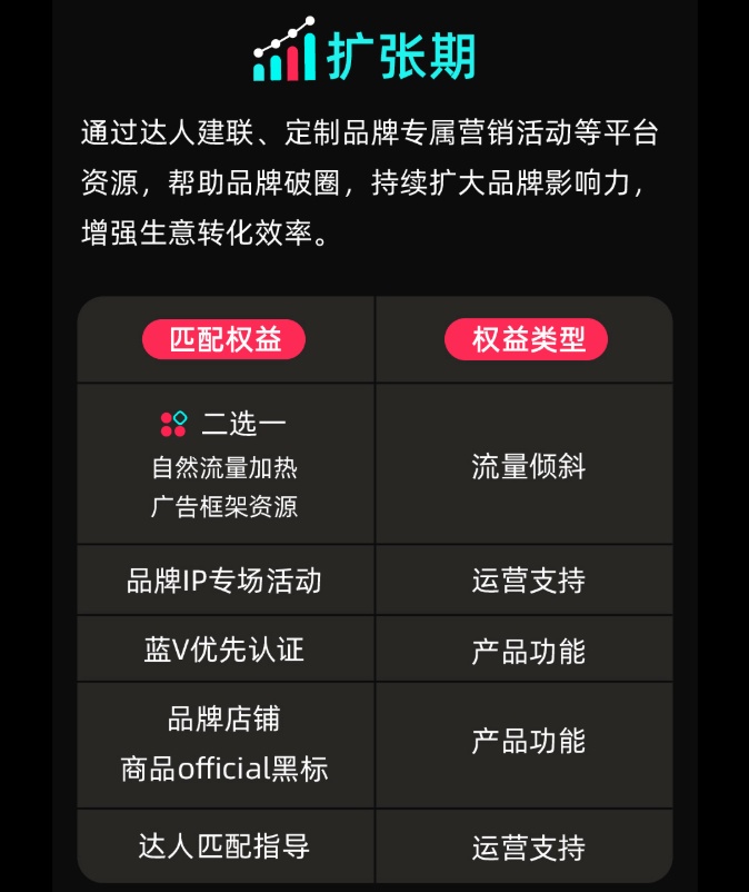 TikTok Shop升级北极星Polaris计划 扶持品牌出海