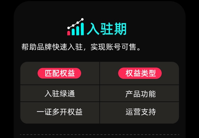 TikTok Shop升级北极星Polaris计划 扶持品牌出海
