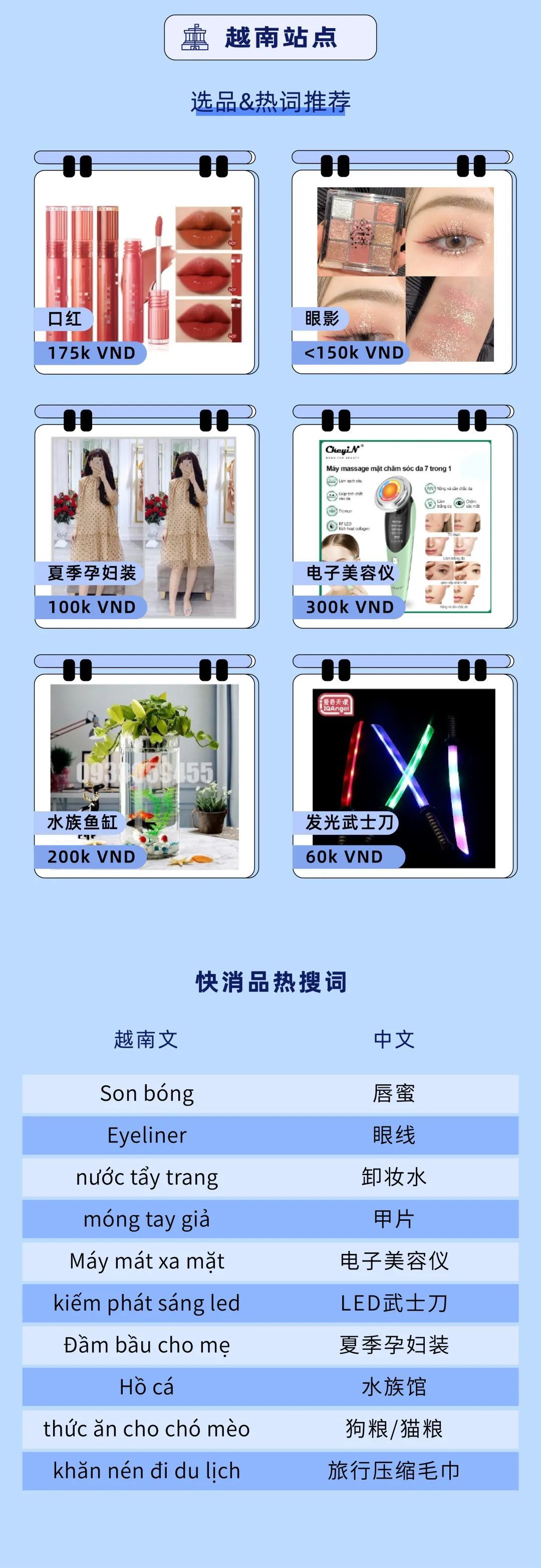 Lazada发布9.9大促越南站点热销商品趋势