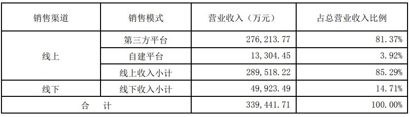 *ST跨境2022年上半年营收33.94亿元