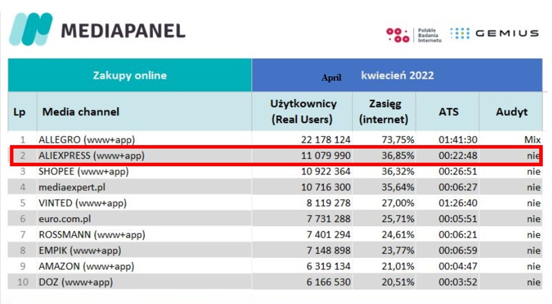 速卖通韩国市场负责人称韩国是今年重点拓展市场
