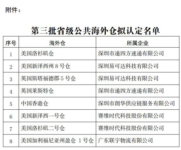 递四方海外仓入选广东第三批省级公共海外仓