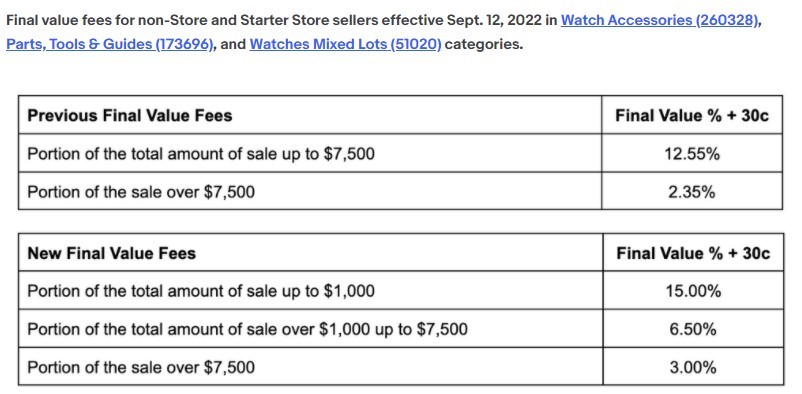 eBay自9月12日起将增加部分类别最终价值费用