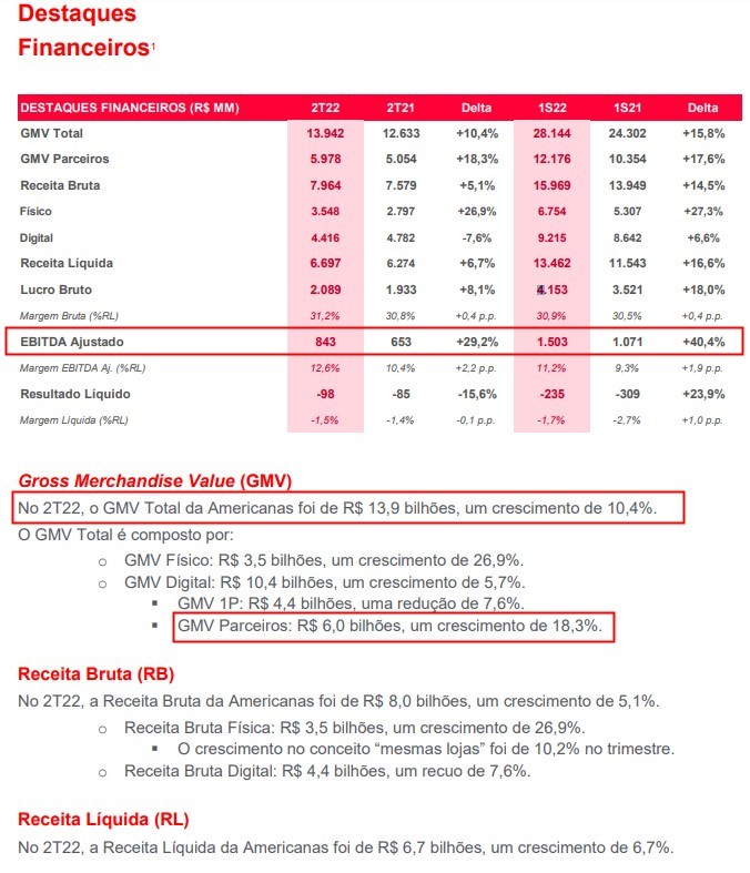 巴西电商Americanas今年Q2季度电商销售额达60亿雷亚尔