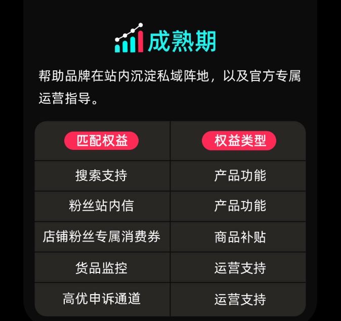 TikTok Shop升级北极星Polaris计划 扶持品牌出海