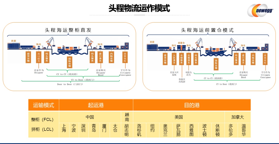 新蛋集团CEO邹国庆出任中国贸促会智库首批跨境电商专家