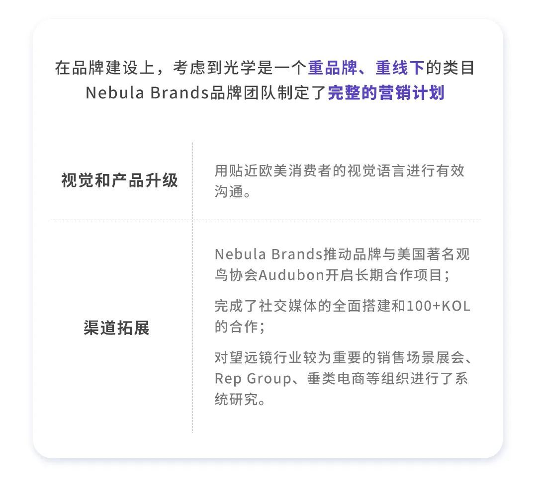 Prime Day期间Nebula Brands亚马逊站内单品牌销售额同比增长2000%