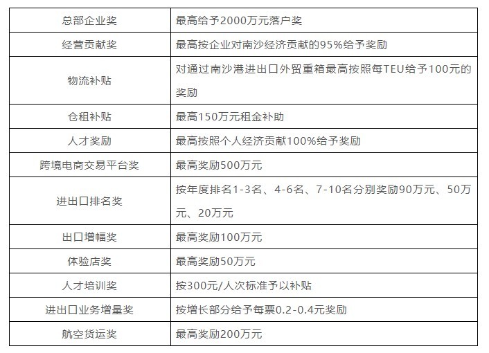 南沙综保区2022年上半年跨境电商进出口商品1.3亿件