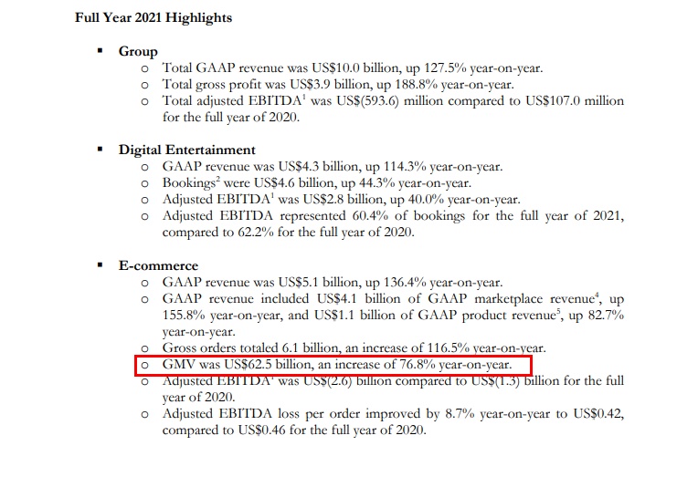 TikTok电商今年上半年GMV已超10亿美元