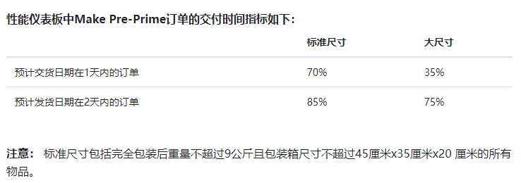 亚马逊日本站：Make Pre-Prime订单可使用Marketplace交付服务