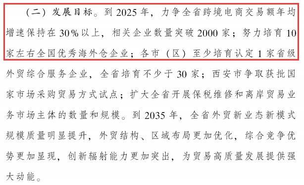 陕西省2022上半年跨境电商交易额达65.68亿元