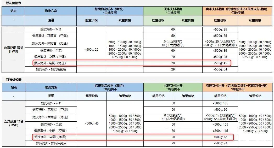 Shopee台湾站新增SLS物流渠道“虾皮海外-宅配(海外)”