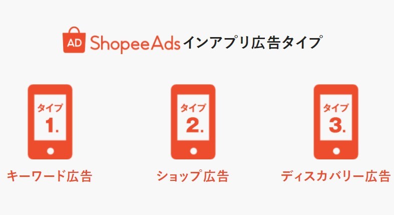 Shopee日本分公司推出平台内广告专页“Shopee Ads”