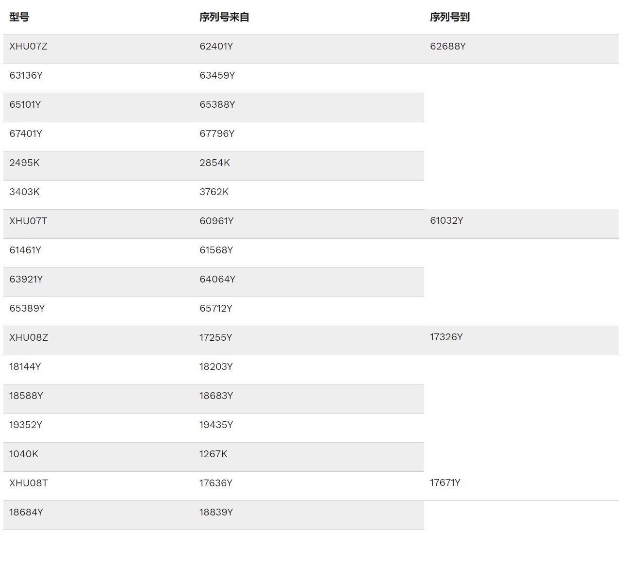 亚马逊上一款电锯因存在安全隐患被紧急召回