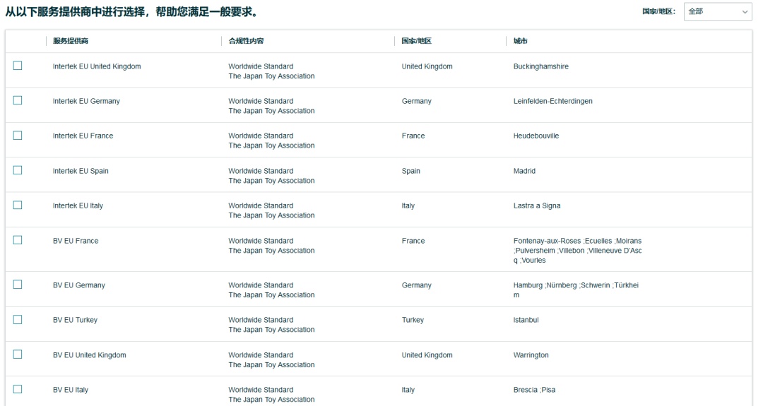 亚马逊日本站正式上线“合规性参考”功能