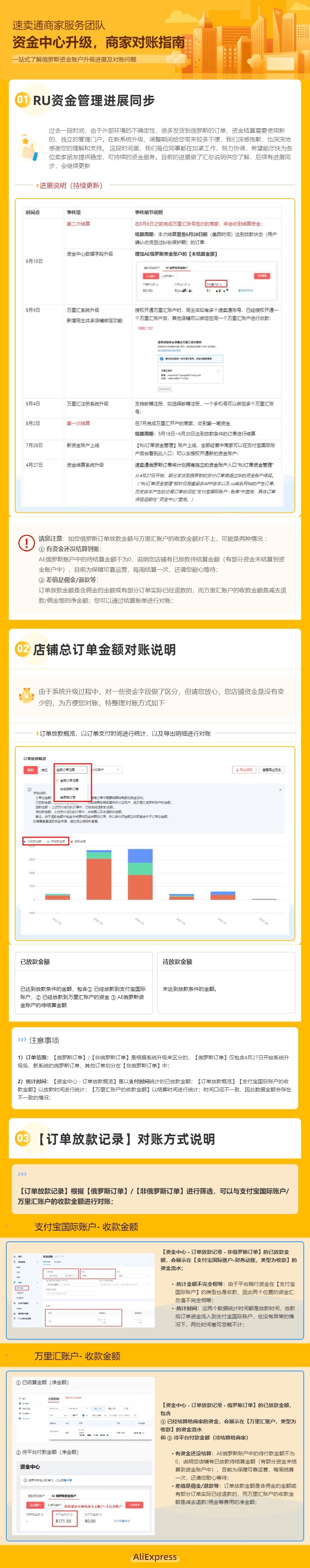 速卖通推出多项措施助力义乌跨境商家持续运营