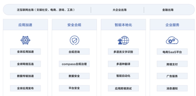 台铃集团与华为云签署协议 将在跨境出海等领域合作