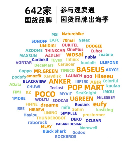 速卖通发布今年下半年国货出海六大趋势