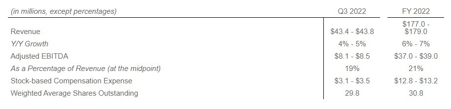 ChannelAdvisor宣布与Shopee进行整合