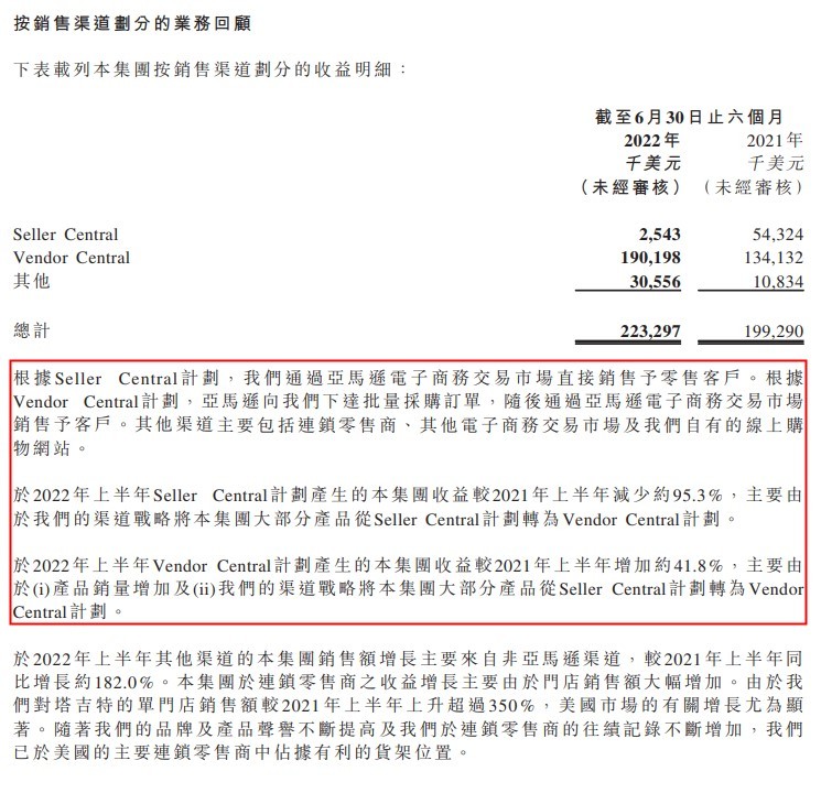 多家跨境电商大卖公布2022年上半年业绩报告