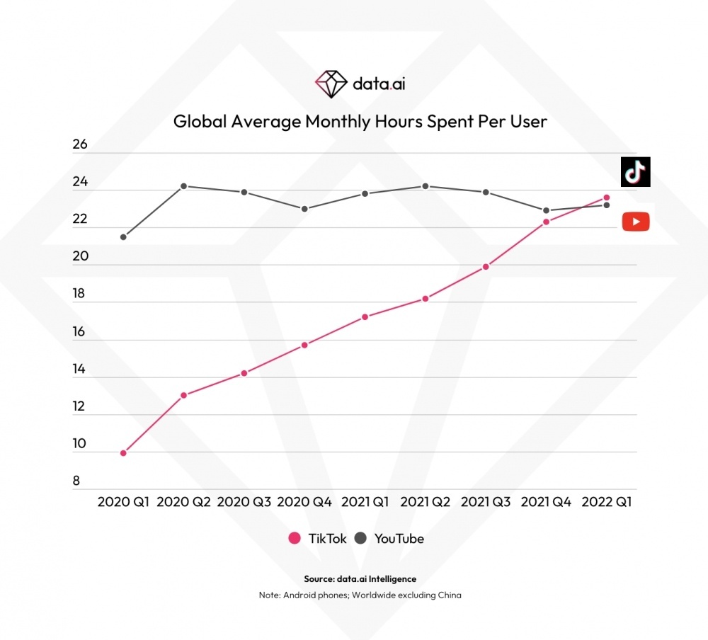 TikTok电商今年上半年GMV已超10亿美元