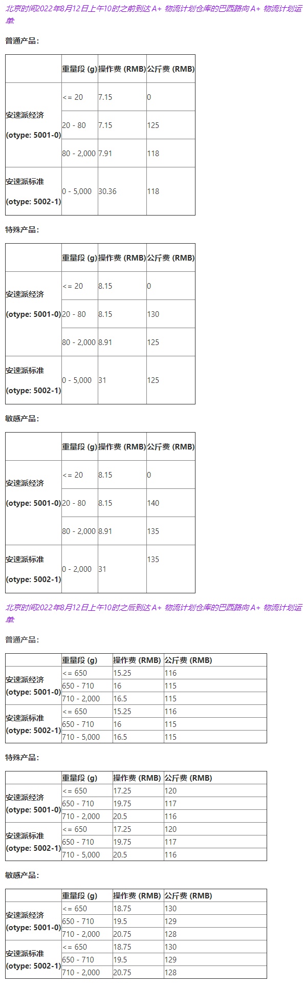 Wish将调整A+巴西路向运费、瑞士路向重量限制