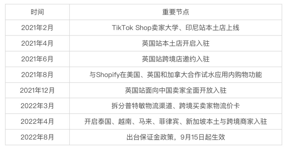 TikTok小店东南亚电商爆品分析，玩出花样！